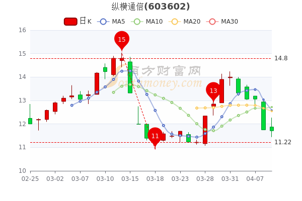 纵横通信引领行业变革，开启未来通信新纪元新动态发布